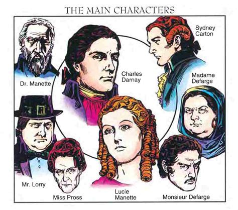 a tale of two cities main characters
